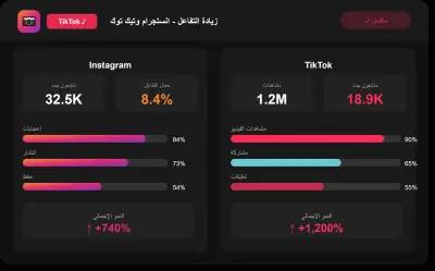 زيادة التفاعل والمتابعين على انستجرام وتيك توك