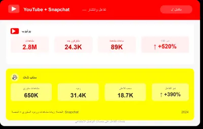 زيادة المشاهدات والتفاعل على يوتيوب وسناب شات