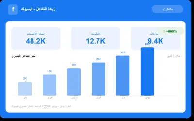 زيادة التفاعل على صفحة فيسبوك (إعجابات - تعليقات - مشاركات)
