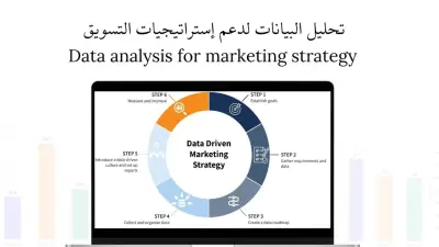تحليل البيانات لدعم إستراتيجيات التسويق | Data analysis for marketing strategy