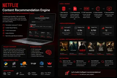 Netflix Content Recommender