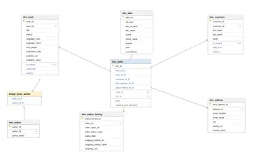 Bookstore Data Warehouse Project