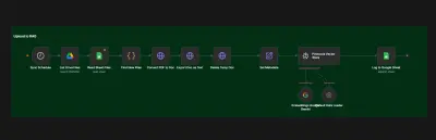 هندسة مسار أتمتة لمزامنة وتغذية قواعد بيانات الذكاء الاصطناعي آلياً (RAG Data Ingestion Pipeline)