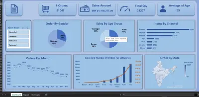 داشبورد تحليل بيانات مركز الاتصال (Call Center Dashboard) باستخدام Excel
