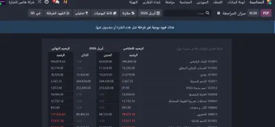 المساعدة في اعداد ميزان المراجعة عن طريق برنامج اودو بشكل صحيح يناسب المحاسب القانونى لشركة كبيرة في المملكة العربية السعودية