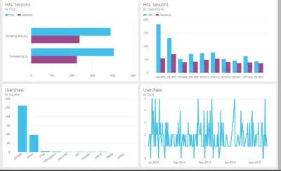 power BI analysis