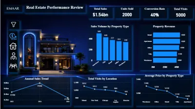 Real Estate Performance Analytics  |   Power BI
