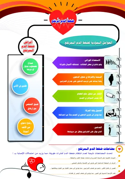 تصميم إنفوجرافيك طبي احترافي للتوعية بارتفاع ضغط الدم