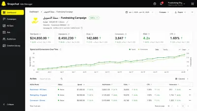 إدارة حملات إعلانية احترافية تحقق نتائج حقيقية