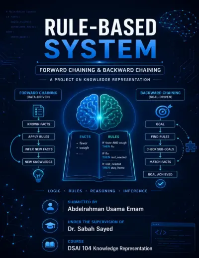 Rule-Based AI Reasoning System