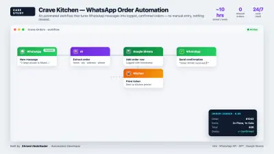 أتمتة استقبال الطلبات عبر واتساب لمطعم Crave Kitchen