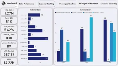 تحليل البيانات واستخراج تقارير احترافية باستخدام Excel