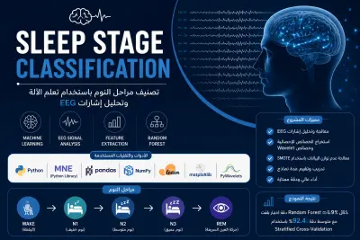 تصنيف مراحل النوم باستخدام تعلم الآلة وتحليل إشارات EEG