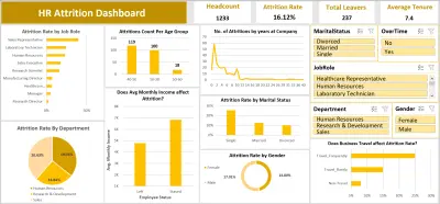 HR Attrition Dashboard
