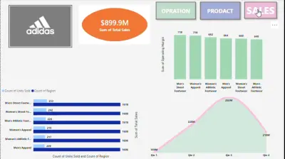 Adidas Sales Performance Interactive
