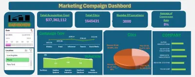 Marketing Campaign Analysis