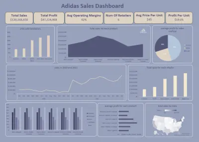 لوحة تحكم احترافية لتحليل مبيعات Adidas باستخدام Excel