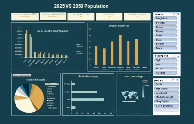 لوحة تحكم تفاعلية لتحليل النمو السكاني العالمي (2025 – 2050) باستخدام Excel