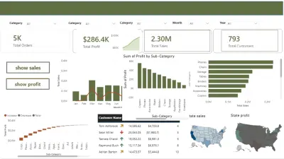 تحليل المبيعات والأرباح والعملاء باستخدام Power BI