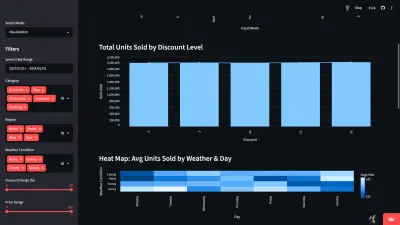 Sales Forecasting and Optimization (Data Science)