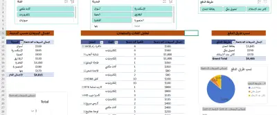 تحليل وتنظيم بيانات المبيعات وبناء لوحة تحكم تفاعلية (Interactive Sales Dashboard)