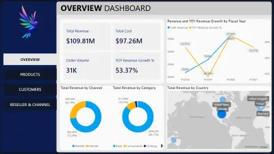 تحليل المبيعات والأرباح وتصميم لوحة تحكم (Dashboard) باستخدام Power BI