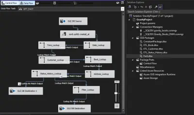 تصميم ETL Pipeline ومستودع بيانات لمحل كتب مع داشبورد تفاعلي