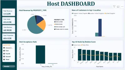 بناء مستودع بيانات ولوحات معلومات لشركة تأجير سكن باستخدام Snowflake وdbt وPower BI