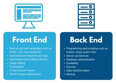تصميم وتطوير واجهة متجر إلكتروني احترافية باستخدام HTML CSS JavaScript