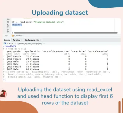 Data analysis