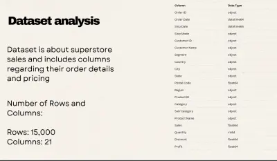 Data analysis with power Bi