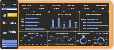 Sales Dashboard