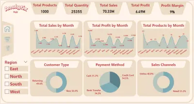 Sales Dashboard