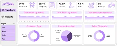 Sales Dashboard
