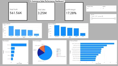 E-commerce Sales & Profit Analysis Dashboard | Power BI