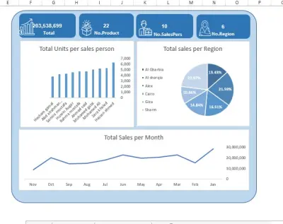Sales Performance Dashboard Using Excel