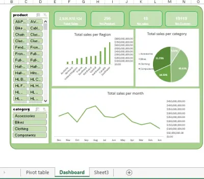 Interactive Sales Analysis Dashboard Using Excel Pivot Tables