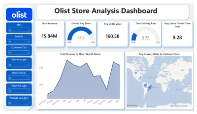 Olist Store Sales Analysis Dashboard | Power BI