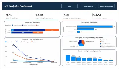 HR Analytics Dashboard | Power BI
