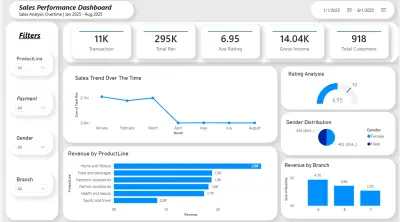 📊 Sales Performance Dashboard