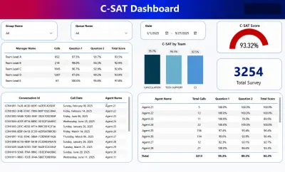 C-SAT Dashboard