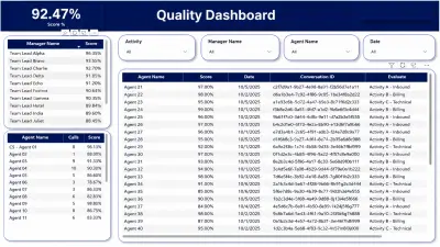 Quality Dashboard