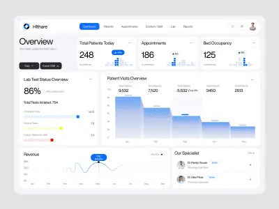 سأقوم بتحليل البيانات وإنشاء Dashboard احترافي باستخدام Python وStreamlit