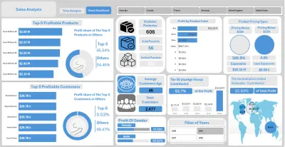 Dashboard Excel