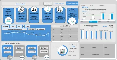 Dashboard Excel