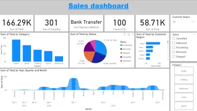 تصميم لوحة مؤشرات أداء المبيعات والتوزيع الجغرافي (Power BI)