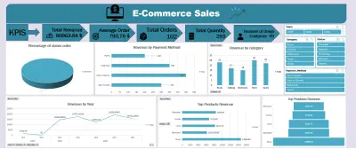 تصميم لوحة مؤشرات مبيعات احترافية لمتجر إلكتروني (Power BI / Excel)