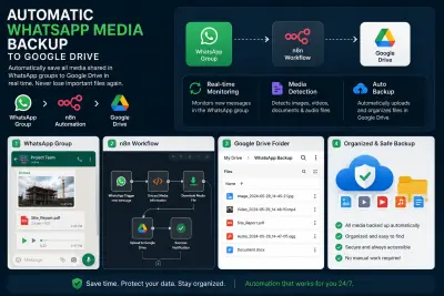 WhatsApp Group Media Backup to Google Drive Automation