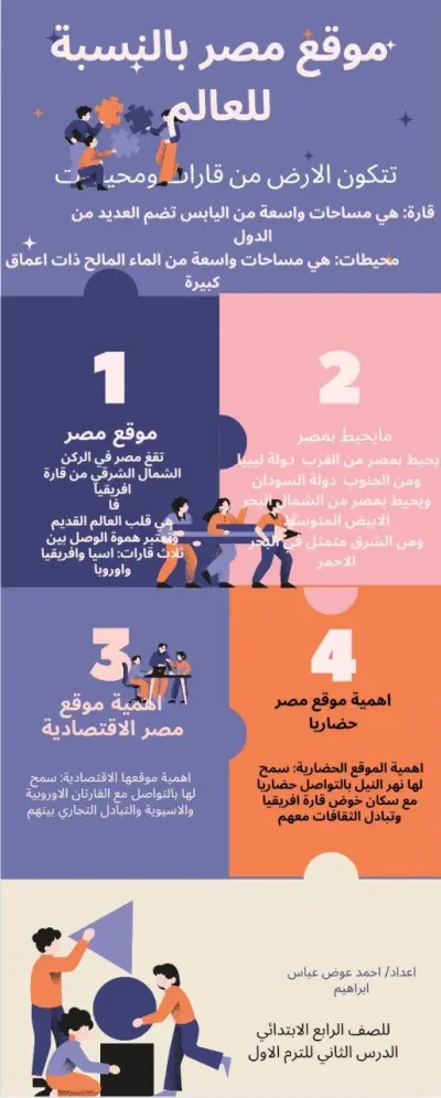 مصممة محتوي تعليمي؛ مصممة انفوجرافيك وفيدوهات تعليمية باحترافية؛مصممة محتوي بصري وابداعي الألكتروني