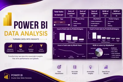 Sales Performance Analysis Dashboard using Power BI
